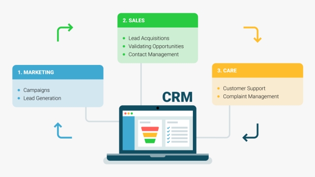 The Ultimate Guide to Mastering Your Customer Relationships with a CRM System
