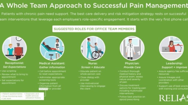 Finding Relief: Navigating the World of Pain Management