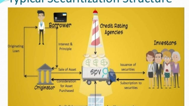 Boost Your Security with Securitization Solutions Switzerland